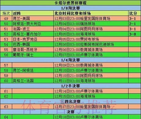 2026世界杯小组赛赛程实时更新完整安排怎么查